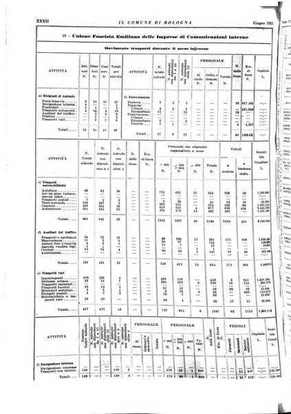 Il comune di Bologna rassegna mensile di cronaca amministrativa e di statistica