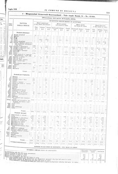 Il comune di Bologna rassegna mensile di cronaca amministrativa e di statistica