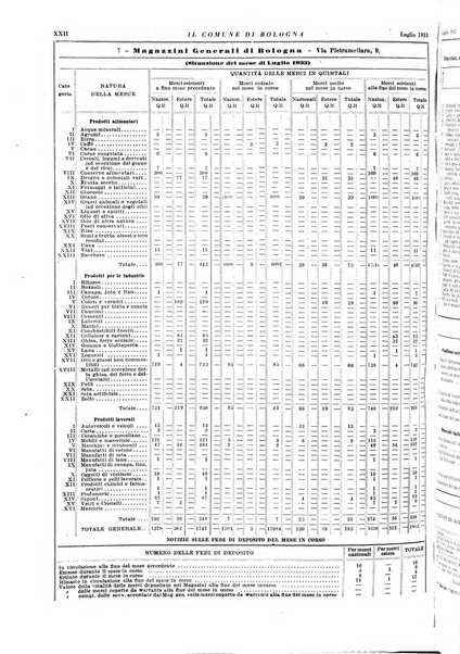 Il comune di Bologna rassegna mensile di cronaca amministrativa e di statistica