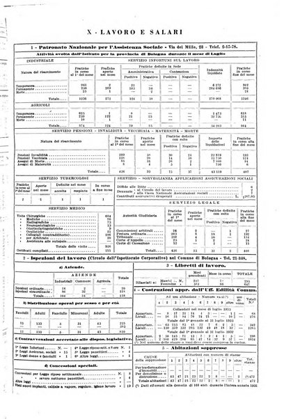 Il comune di Bologna rassegna mensile di cronaca amministrativa e di statistica