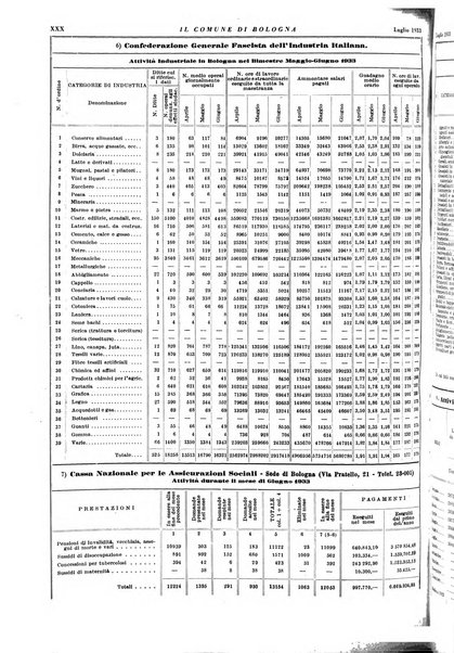 Il comune di Bologna rassegna mensile di cronaca amministrativa e di statistica