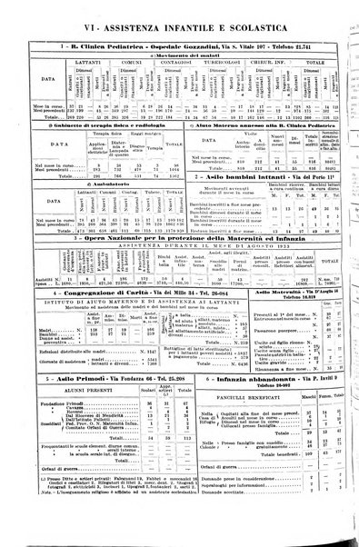 Il comune di Bologna rassegna mensile di cronaca amministrativa e di statistica