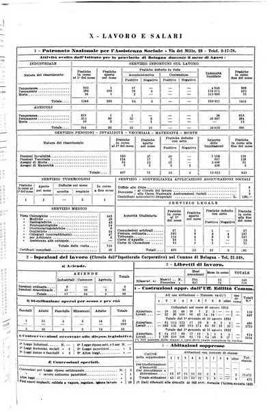 Il comune di Bologna rassegna mensile di cronaca amministrativa e di statistica