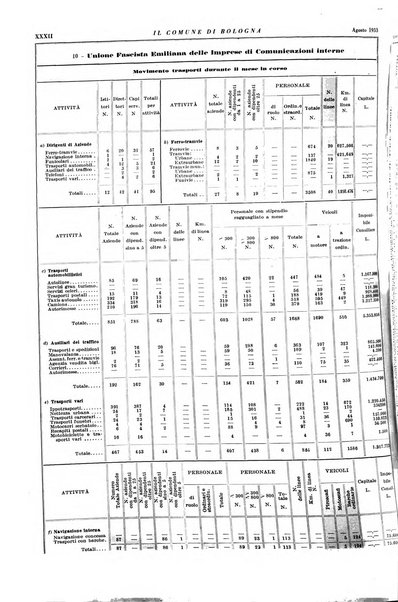 Il comune di Bologna rassegna mensile di cronaca amministrativa e di statistica