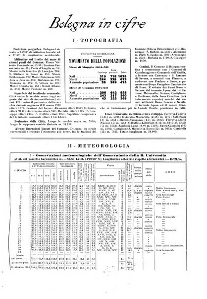 Il comune di Bologna rassegna mensile di cronaca amministrativa e di statistica