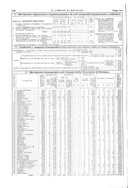 Il comune di Bologna rassegna mensile di cronaca amministrativa e di statistica