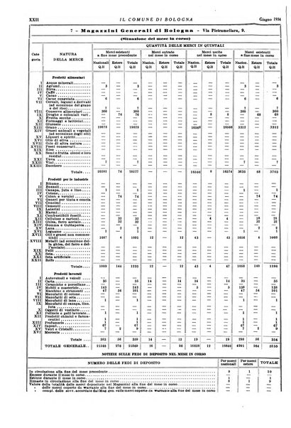 Il comune di Bologna rassegna mensile di cronaca amministrativa e di statistica