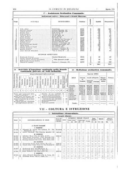 Il comune di Bologna rassegna mensile di cronaca amministrativa e di statistica