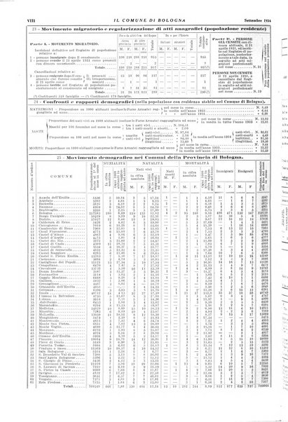 Il comune di Bologna rassegna mensile di cronaca amministrativa e di statistica