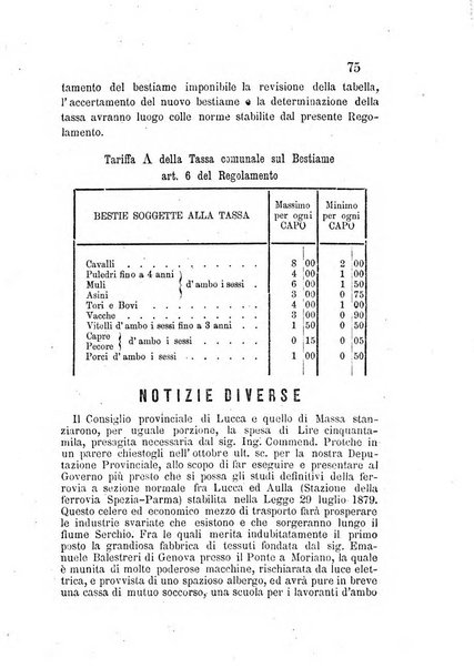 L'agricoltore periodico mensile del Comizio agrario lucchese