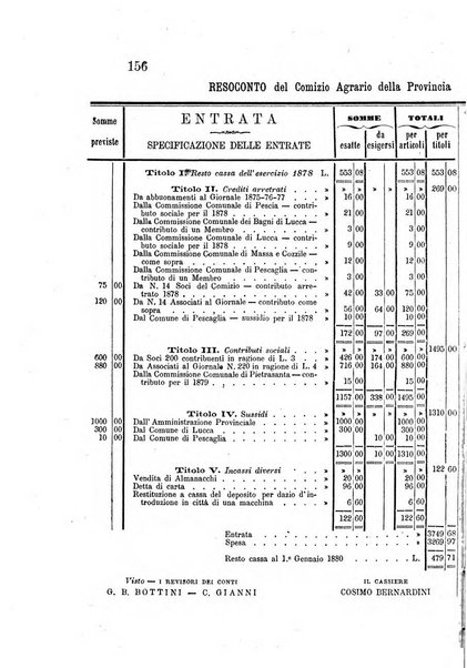 L'agricoltore periodico mensile del Comizio agrario lucchese