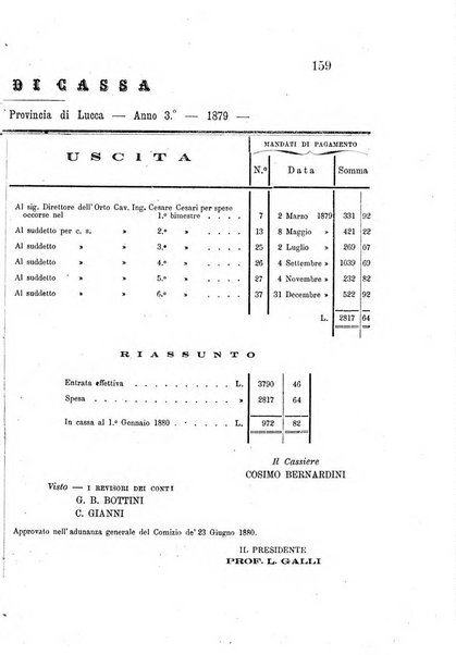 L'agricoltore periodico mensile del Comizio agrario lucchese