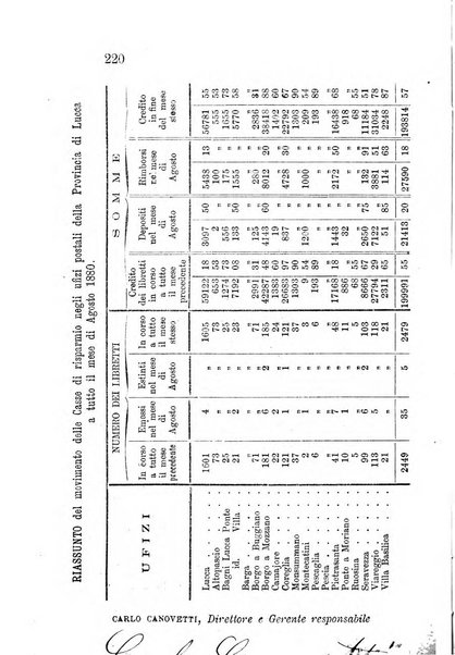 L'agricoltore periodico mensile del Comizio agrario lucchese