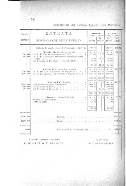 L'agricoltore periodico mensile del Comizio agrario lucchese