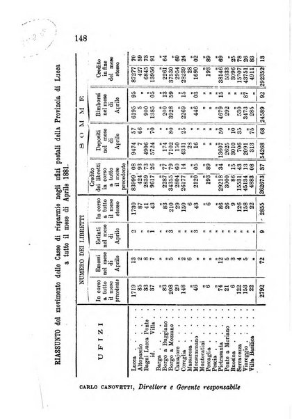 L'agricoltore periodico mensile del Comizio agrario lucchese