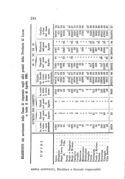 L'agricoltore periodico mensile del Comizio agrario lucchese