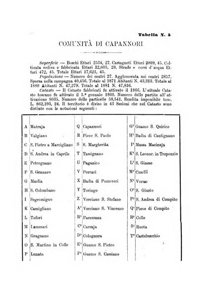 L'agricoltore periodico mensile del Comizio agrario lucchese