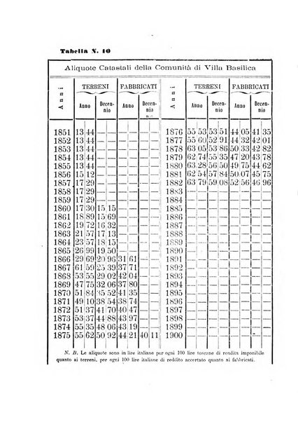 L'agricoltore periodico mensile del Comizio agrario lucchese