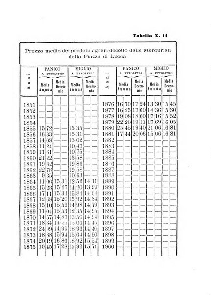 L'agricoltore periodico mensile del Comizio agrario lucchese