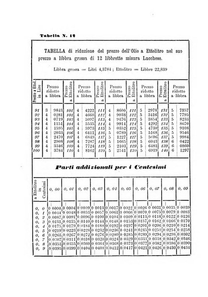 L'agricoltore periodico mensile del Comizio agrario lucchese