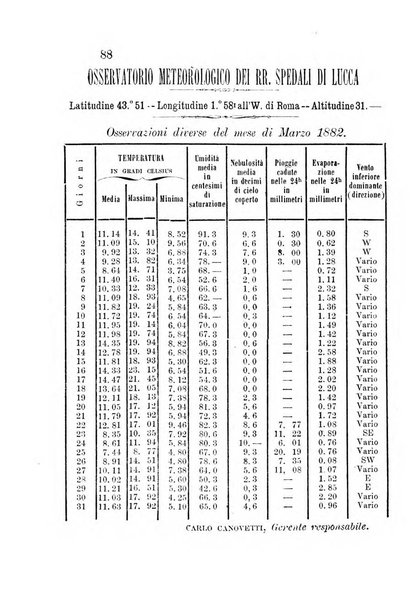 L'agricoltore periodico mensile del Comizio agrario lucchese