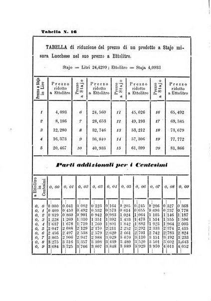 L'agricoltore periodico mensile del Comizio agrario lucchese