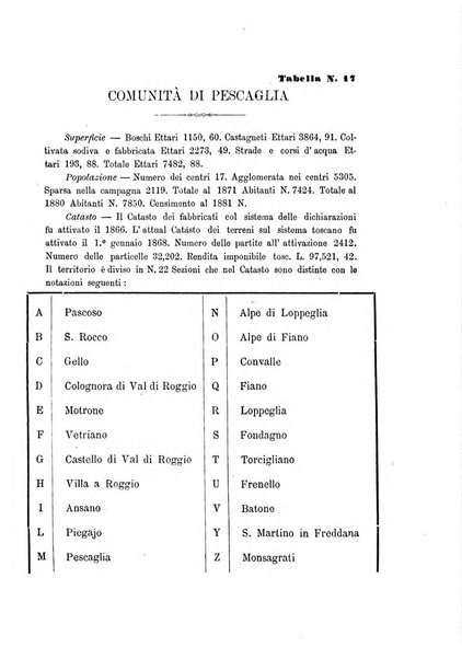 L'agricoltore periodico mensile del Comizio agrario lucchese