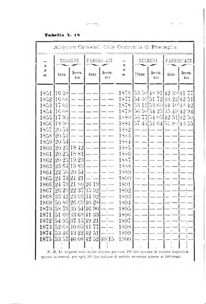 L'agricoltore periodico mensile del Comizio agrario lucchese