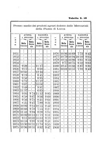 L'agricoltore periodico mensile del Comizio agrario lucchese