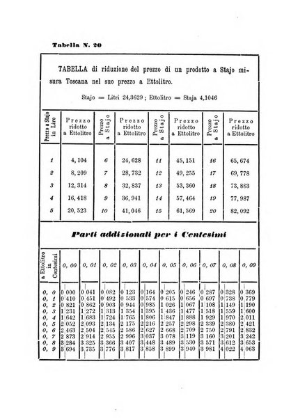 L'agricoltore periodico mensile del Comizio agrario lucchese