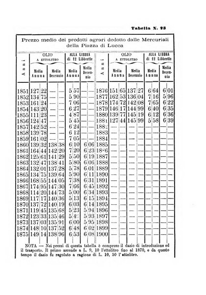 L'agricoltore periodico mensile del Comizio agrario lucchese