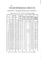 giornale/CFI0425383/1882/unico/00000178