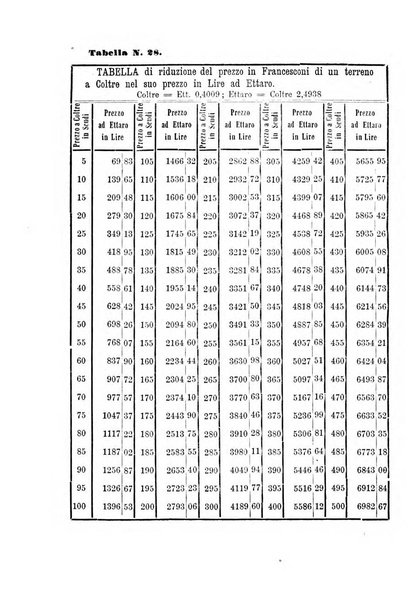 L'agricoltore periodico mensile del Comizio agrario lucchese