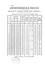 giornale/CFI0425383/1882/unico/00000202