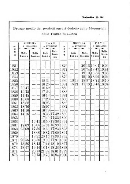 L'agricoltore periodico mensile del Comizio agrario lucchese