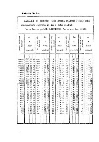 L'agricoltore periodico mensile del Comizio agrario lucchese