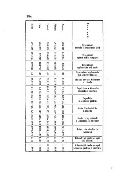 L'agricoltore periodico mensile del Comizio agrario lucchese