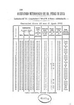 giornale/CFI0425383/1882/unico/00000226