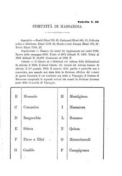 L'agricoltore periodico mensile del Comizio agrario lucchese