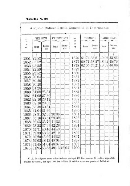 L'agricoltore periodico mensile del Comizio agrario lucchese