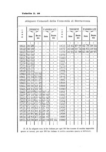 L'agricoltore periodico mensile del Comizio agrario lucchese