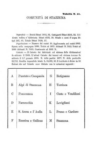 L'agricoltore periodico mensile del Comizio agrario lucchese