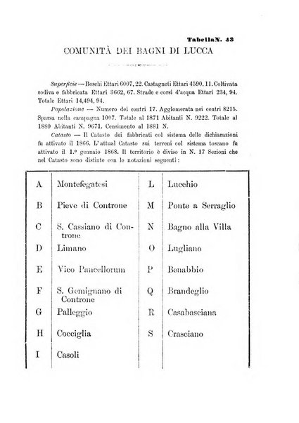 L'agricoltore periodico mensile del Comizio agrario lucchese