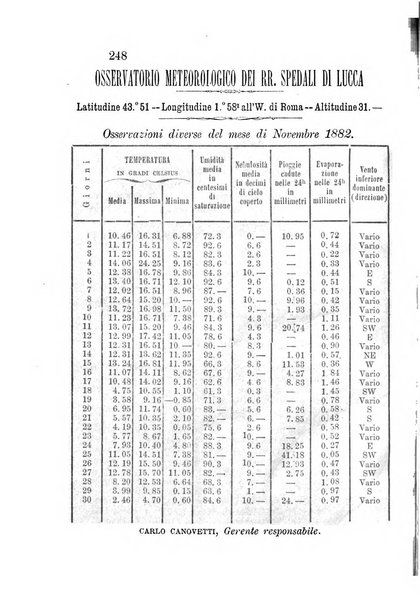 L'agricoltore periodico mensile del Comizio agrario lucchese