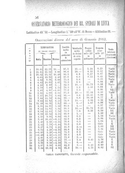 L'agricoltore periodico mensile del Comizio agrario lucchese