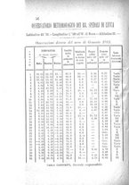 giornale/CFI0425383/1883/unico/00000058