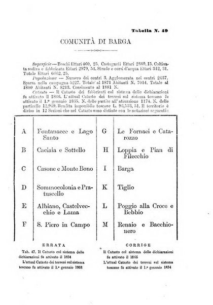 L'agricoltore periodico mensile del Comizio agrario lucchese