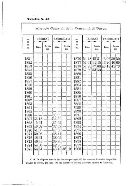 L'agricoltore periodico mensile del Comizio agrario lucchese