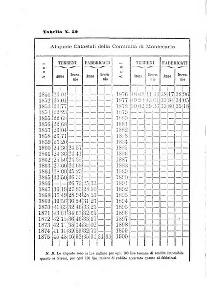 L'agricoltore periodico mensile del Comizio agrario lucchese