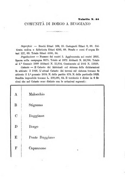 L'agricoltore periodico mensile del Comizio agrario lucchese